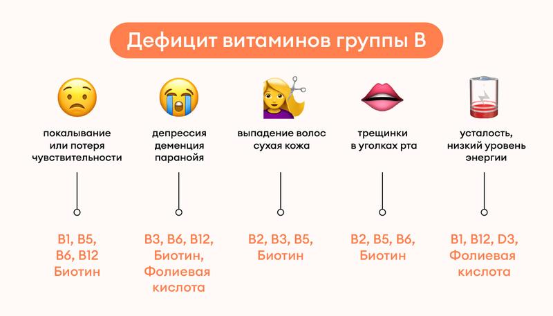 Дефицит витаминов блокирует похудение — какие нутриенты нужны для снижения веса