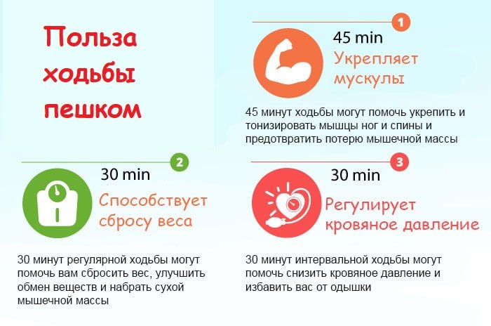 Ходьба для похудения — сколько шагов в день нужно делать и как это работает