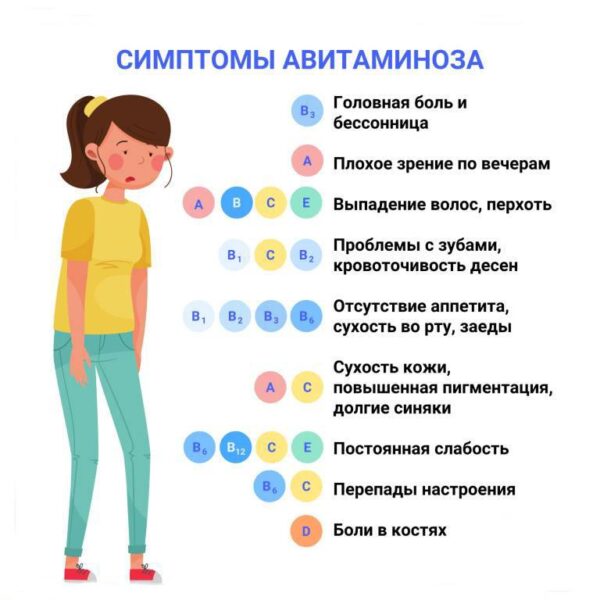 Дефицит витаминов блокирует похудение — какие нутриенты нужны для снижения веса