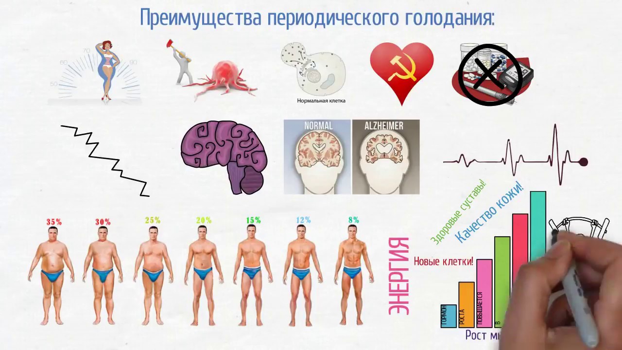 Реальная скорость похудения и факторы, влияющие на результат