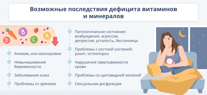 Дефицит витаминов блокирует похудение — какие нутриенты нужны для снижения веса