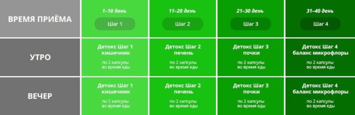 Роль клетчатки в детокс-программах для снижения веса