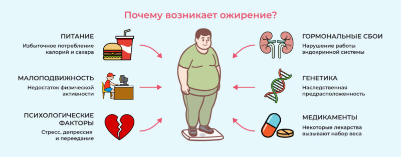 Стресс и лишний вес: как кортизол заставляет вас толстеть