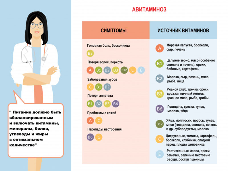 Дефицит витаминов блокирует похудение — какие нутриенты нужны для снижения веса