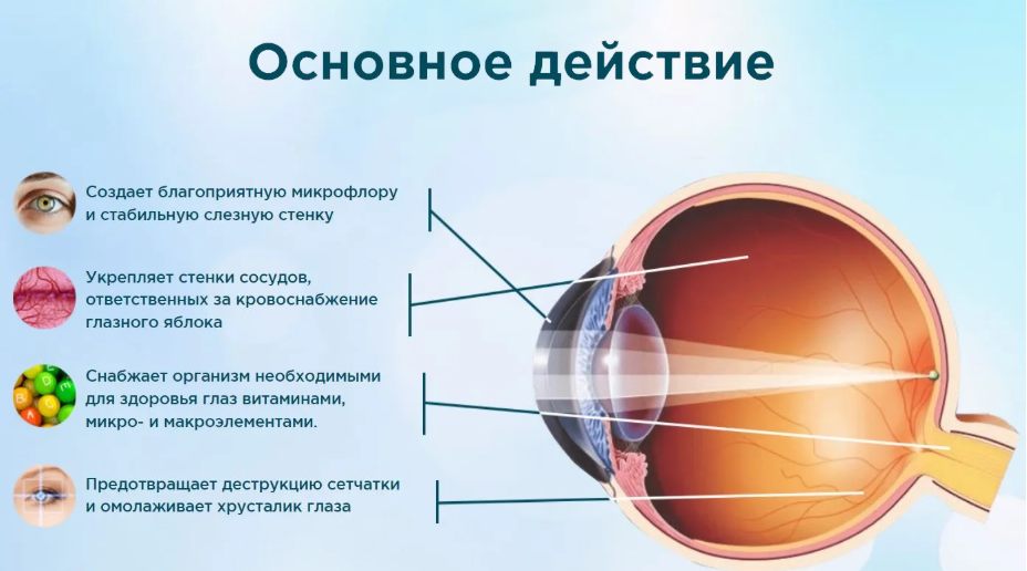 Офтальмизол