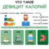 Дефицит калорий как правильно считать и не навредить здоровью