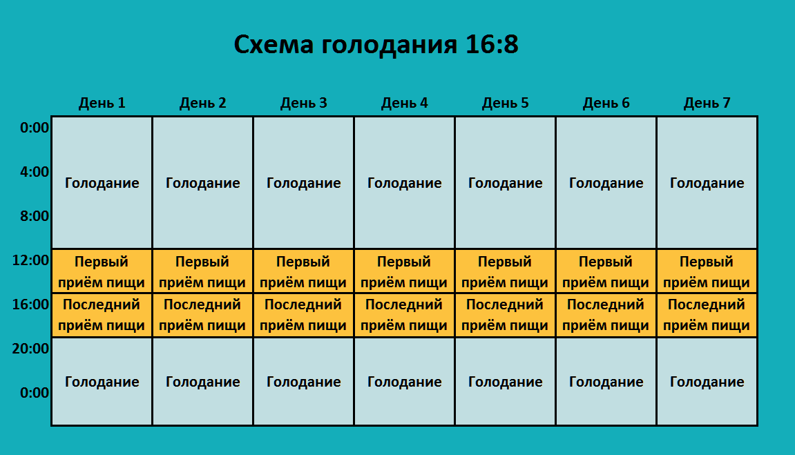 Частые ошибки новичков и как их избежать