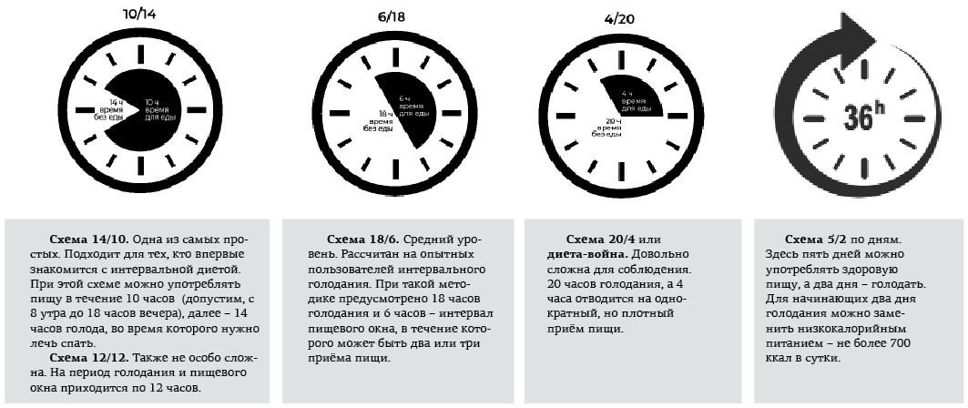 Научно доказанные преимущества метода 16/8 для здоровья