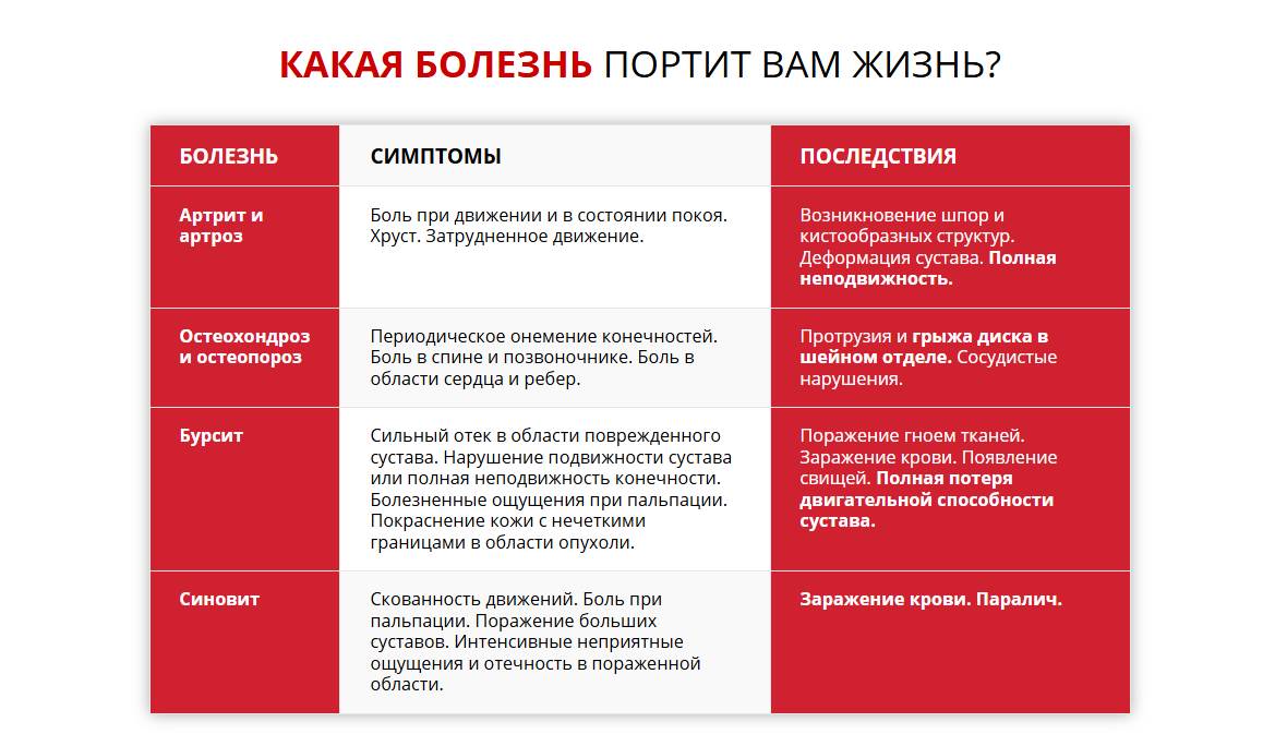 Сустафлекс