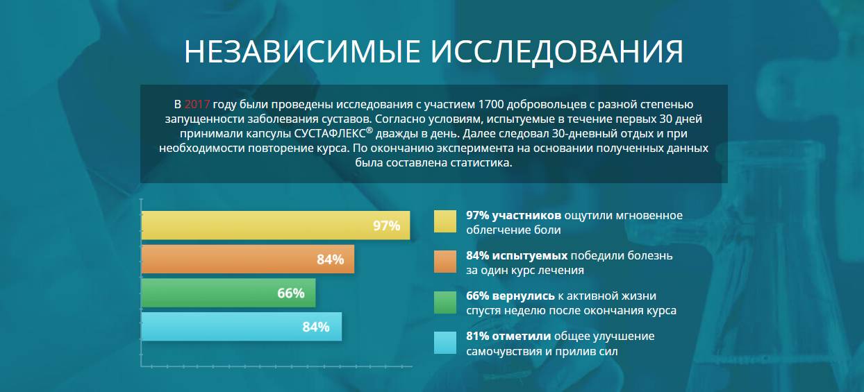 Сустафлекс